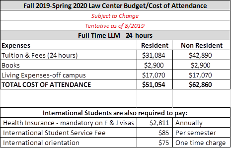 Law Center Budget/Cost of Attendance - Scholarships & Financial Aid ...